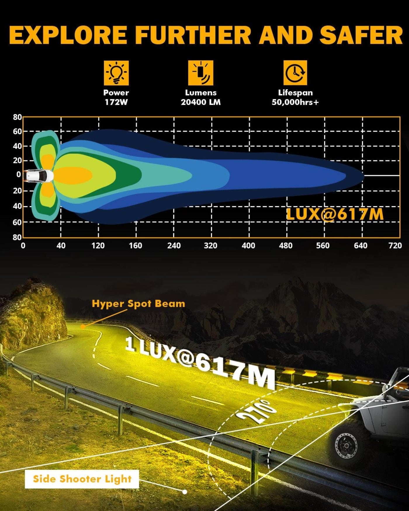 Auxbeam V-ULTRA Series 6/8 Pcs 5 Inch 172W LED Side Shooter Amber DRL with Power Harness - GP00011308