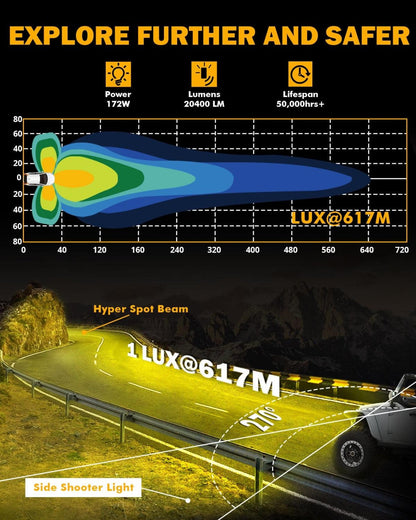 Auxbeam V-ULTRA Series 6/8 Pcs 5 Inch 172W LED Side Shooter Amber DRL with Power Harness - GP00011308