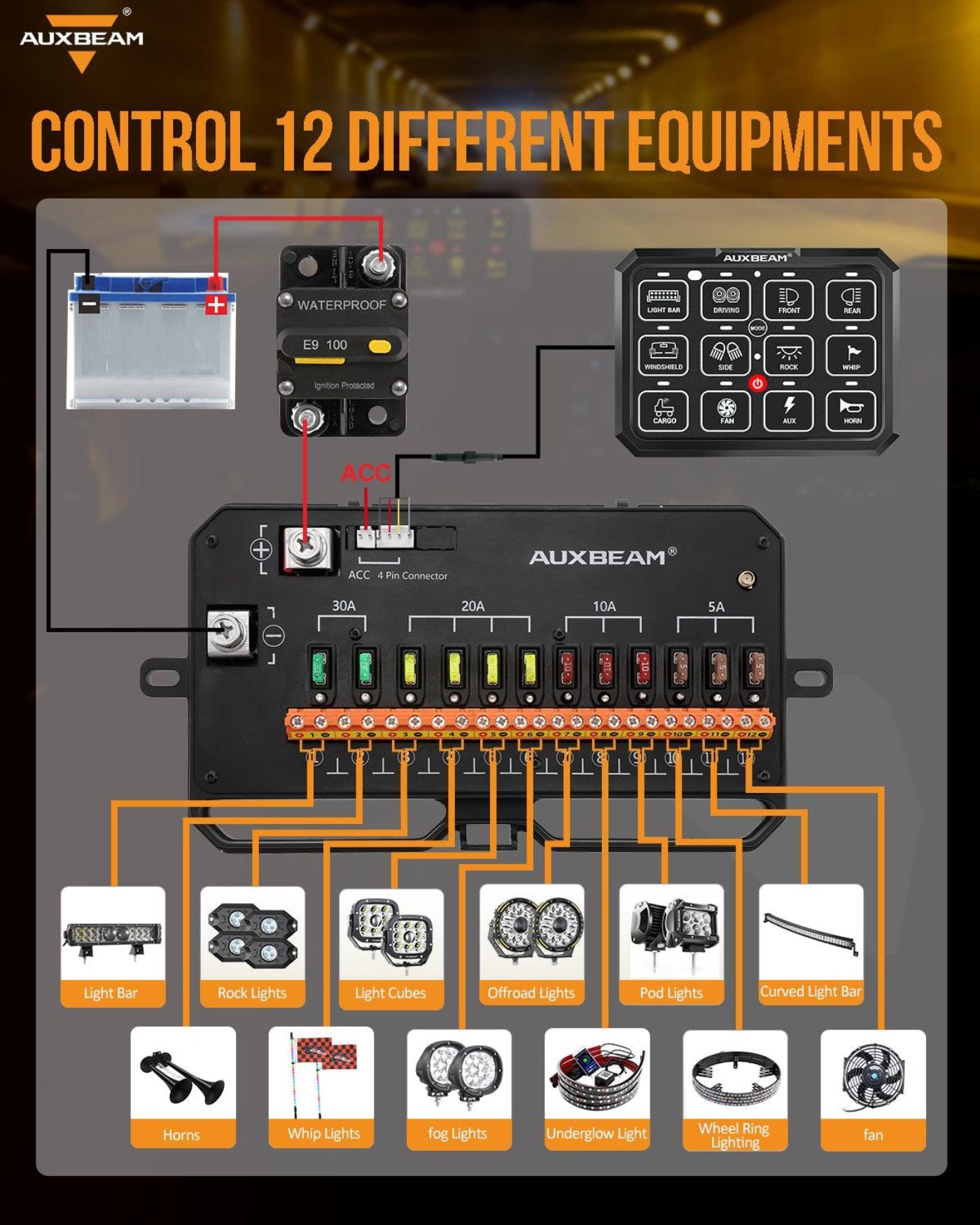 Auxbeam AC-1200 RGB Switch Panel with APP&Remote Control, Toggle/ Momentary/ Pulsed Mode Supported(One-Sided Outlet) - QP010273