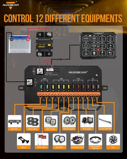 Auxbeam AC-1200 RGB Switch Panel with APP&Remote Control, Toggle/ Momentary/ Pulsed Mode Supported(One-Sided Outlet) - QP010273
