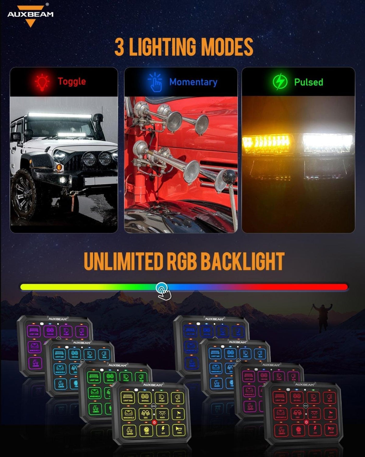 Auxbeam AC-1200 RGB Switch Panel with APP&Remote Control, Toggle/ Momentary/ Pulsed Mode Supported(One-Sided Outlet) - QP010273