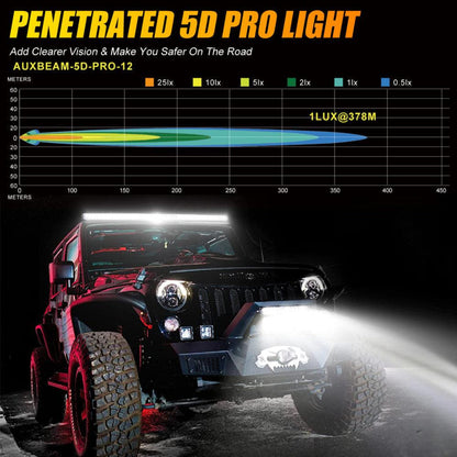Auxbeam AR-800 RGB Switch Panel with APP+12 Inch 5D-PRO LED Light Bar, Toggle/ Momentary/ Pulsed Mode Supported - GP00012145