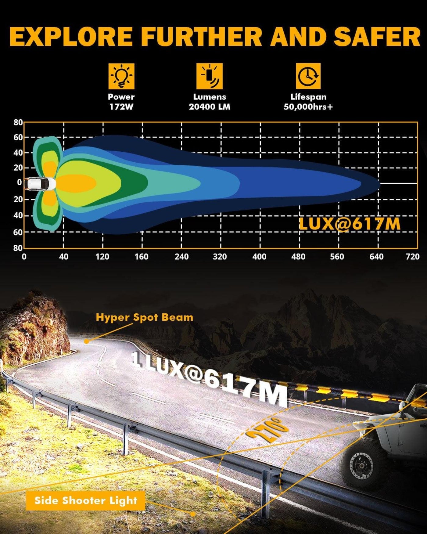 Auxbeam V-ULTRA Series 6/8 Pcs 5 Inch 172W LED Side Shooter Amber DRL with Power Harness - GP00011304