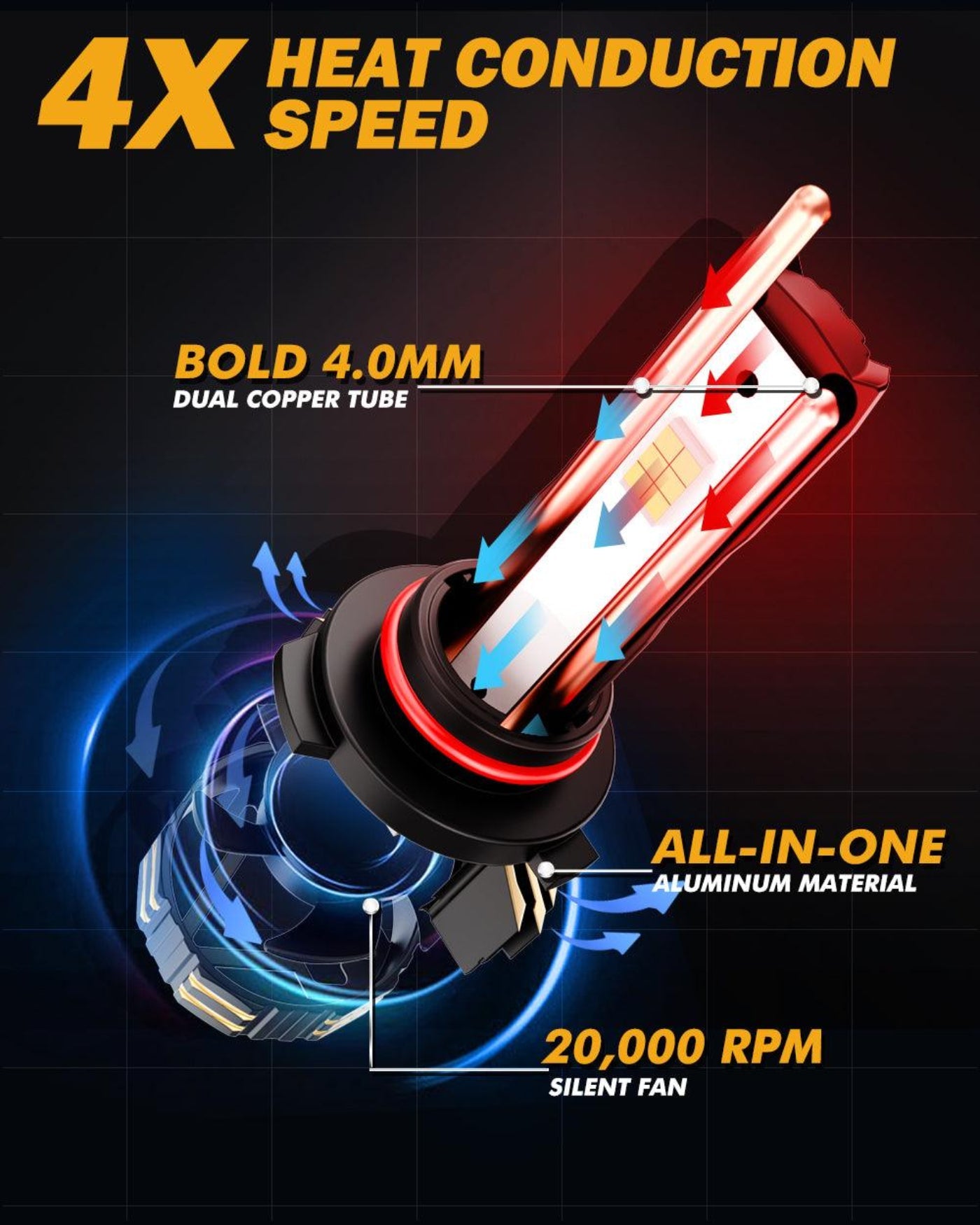 Auxbeam 9005+9006 LED Headlight Bulbs 240W 40000LM GX-ULTRA Series 6500K Cool White | 4 Bulbs - GP00010784