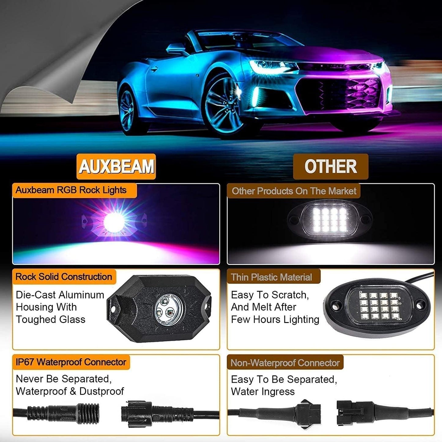 Auxbeam New 52 Inch V-PRO Series Curved RGBW Color Changing Off Road Led Light Bar & RGB LED Rock Light Set Combo - GP00009693