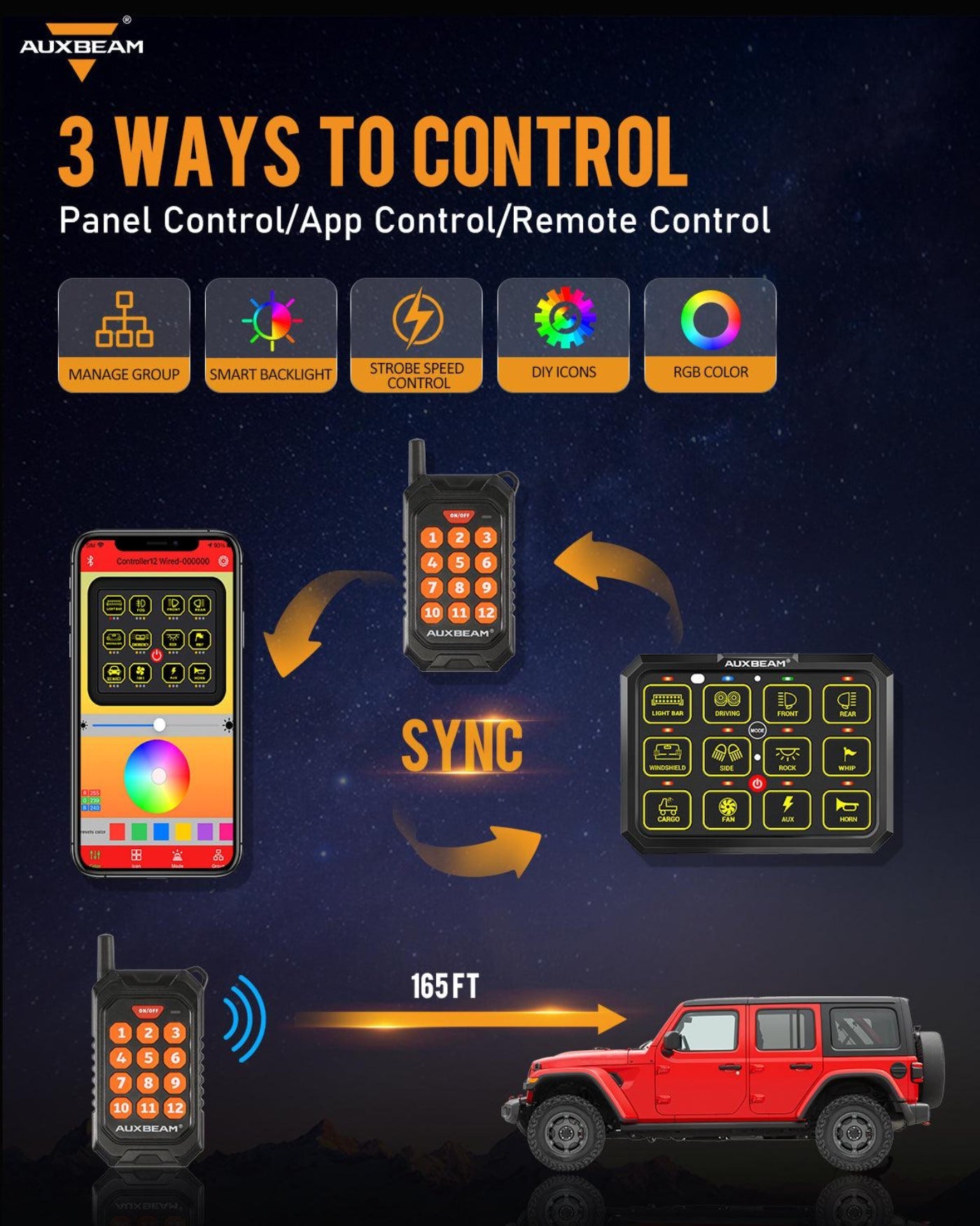 Auxbeam AC-1200 RGB Switch Panel with APP&Remote Control, Toggle/ Momentary/ Pulsed Mode Supported(One-Sided Outlet) - QP010273
